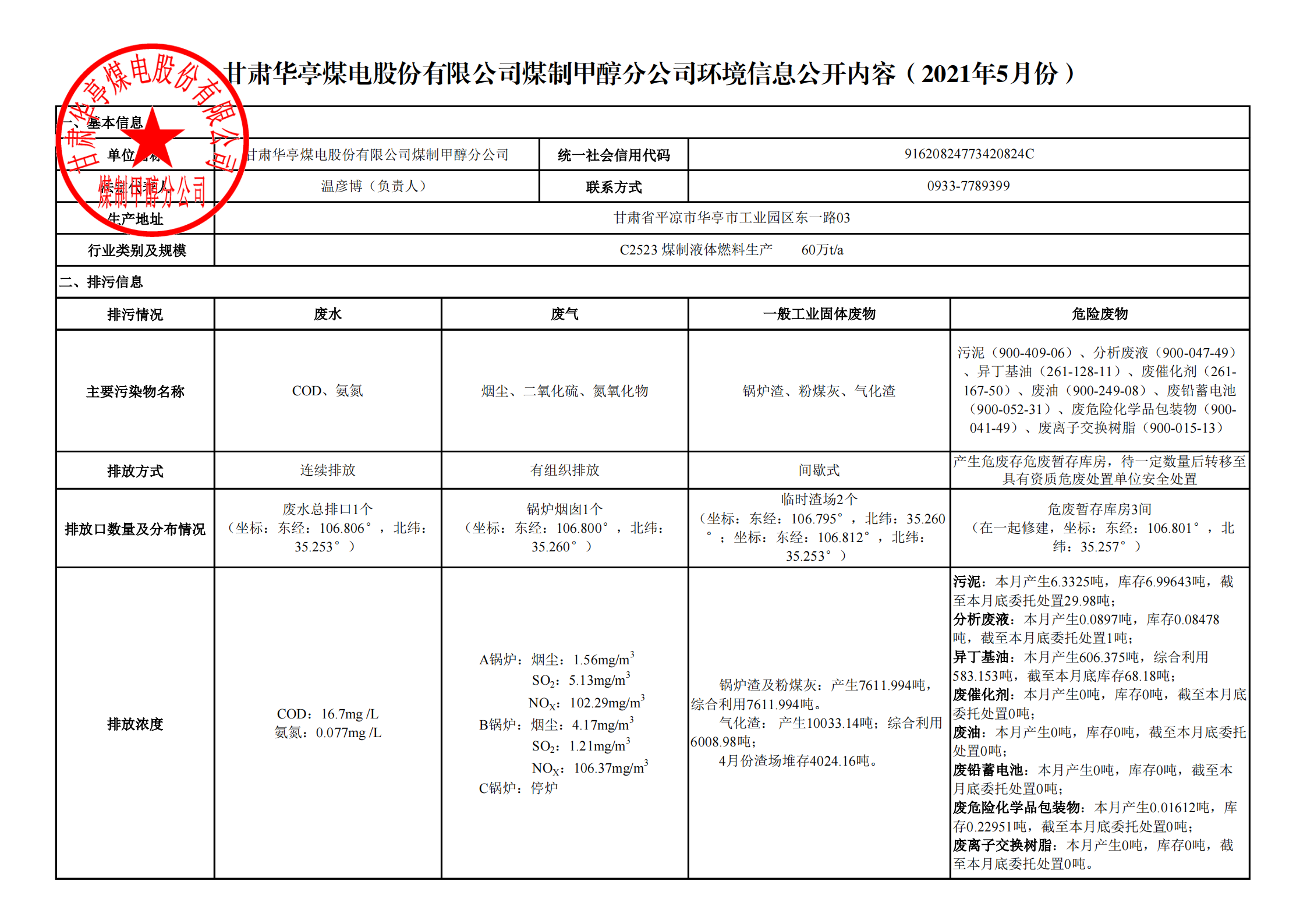 煤制甲醇分公司環(huán)境信息公開(kāi)內(nèi)容（2021年5月）_00.png