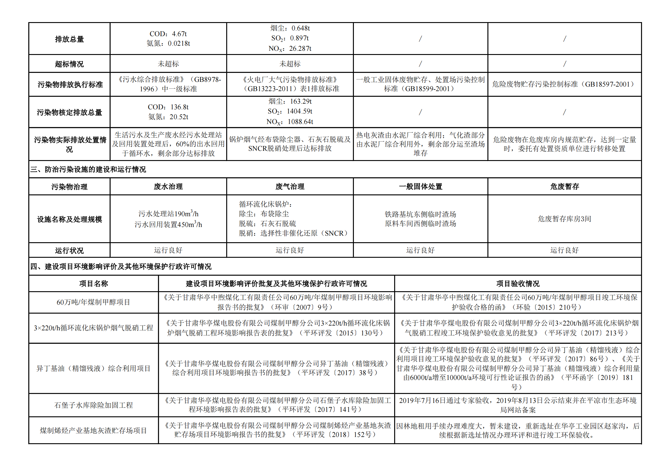 煤制甲醇分公司環(huán)境信息公開(kāi)內(nèi)容（2021年5月）_01.png