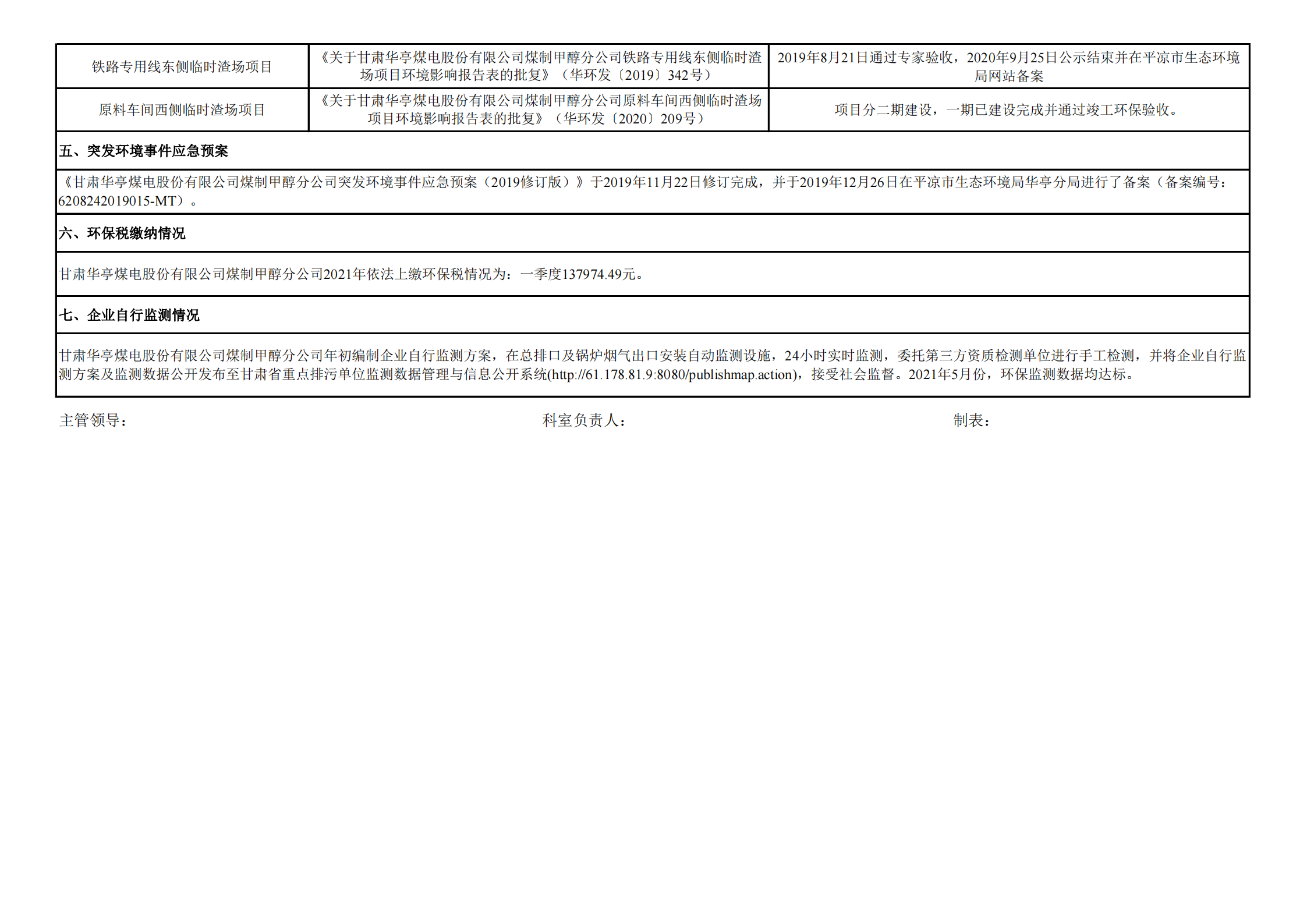 煤制甲醇分公司環(huán)境信息公開(kāi)內(nèi)容（2021年5月）_02.png