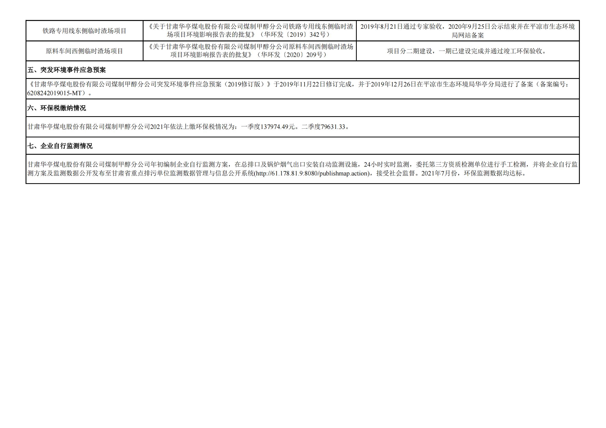 煤制甲醇分公司環(huán)境信息公開內(nèi)容（2021年7月）_02.jpg